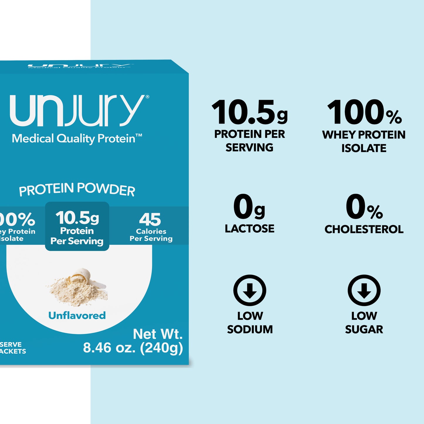 Unjury Unflavored Protein Powder Single Serve Stick Packs provide 10.5g of protein per serving, are 100% whey protein isolate, are low sodium, low sugar, and have 0g of lactose and 0% cholesterol.
