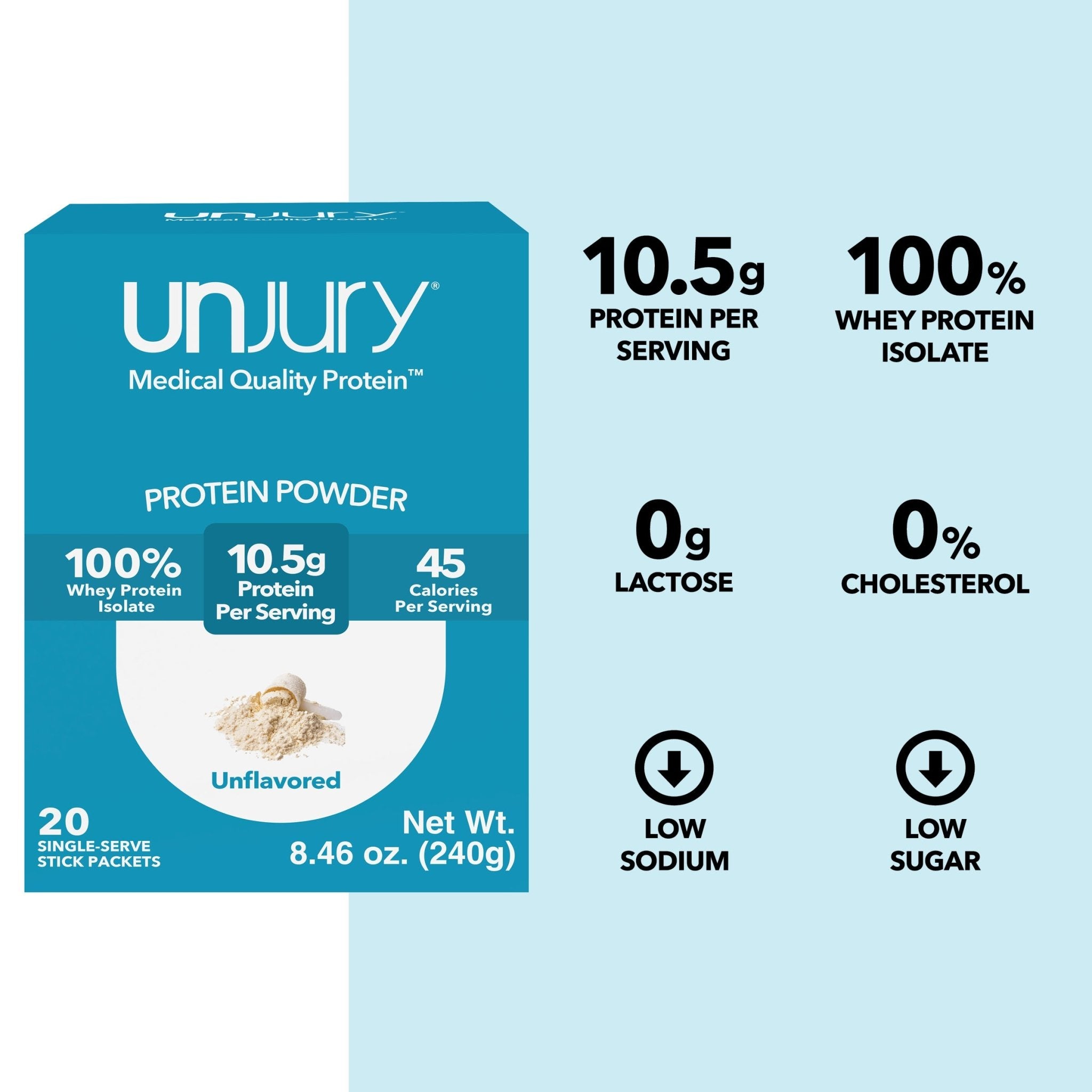 Unjury Unflavored Protein Powder Single Serve Stick Packs provide 10.5g of protein per serving, are 100% whey protein isolate, are low sodium, low sugar, and have 0g of lactose and 0% cholesterol.
